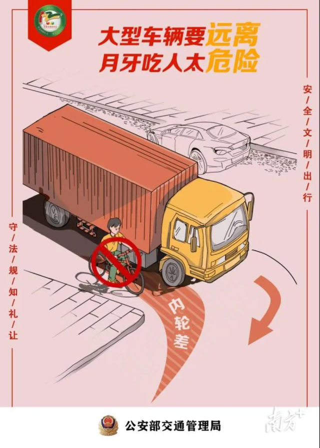 大貨車的轉(zhuǎn)彎盲區(qū)。