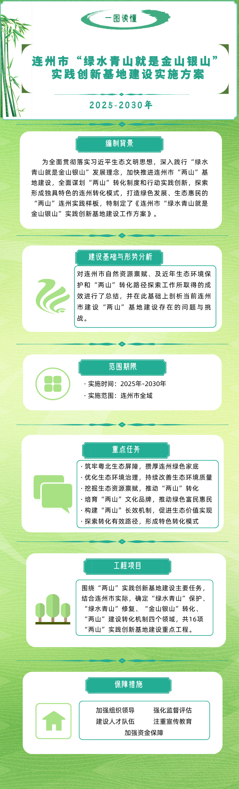 一圖讀懂+連州市兩山基地實施方案.jpg